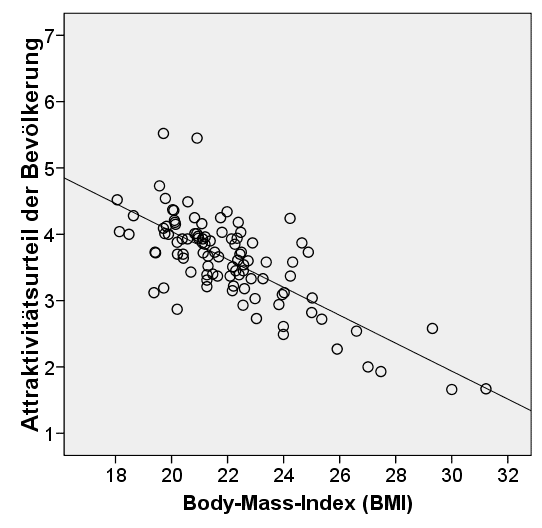 26 bmi tabelle frau BMI Formel